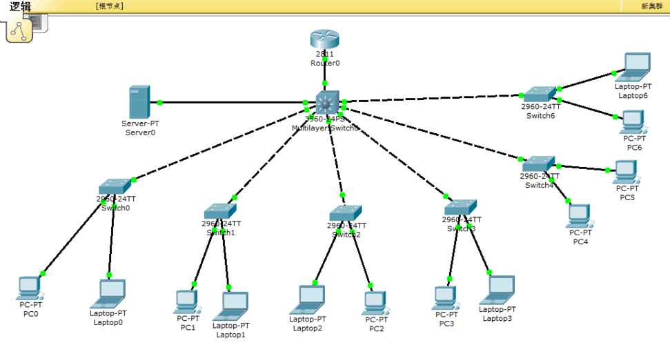 课程设计 和路由器模块,整个网络系统的拓扑图如下
